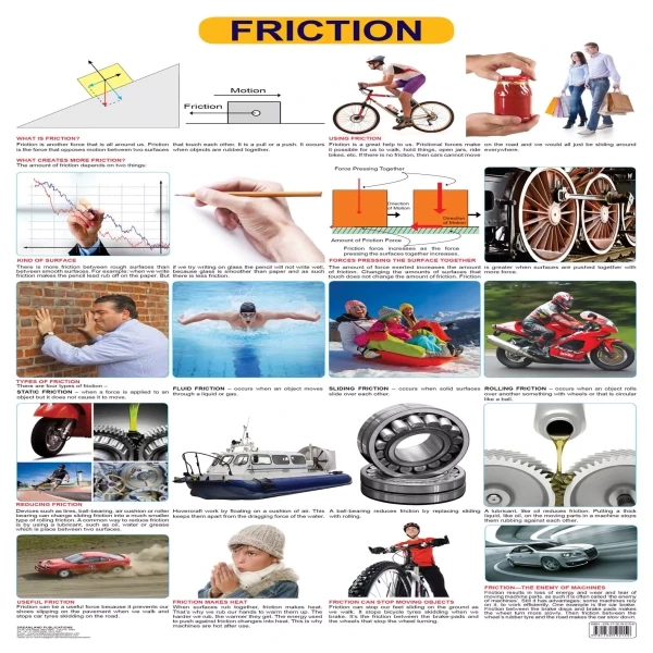 Types Friction Worksheet Types Of Friction Worksheet Macro Lesson Plan On Types Of Force By